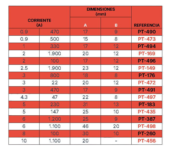 Características Bobinas Toroidales