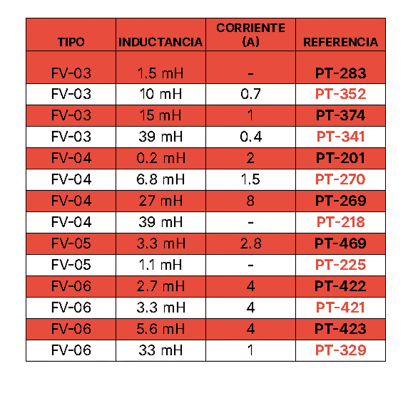 Características Modelos Verticales